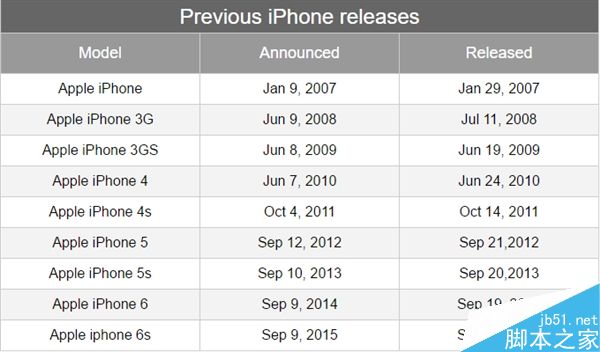 iPhone 7、7 Plus发布时间确定：国行售价良心！