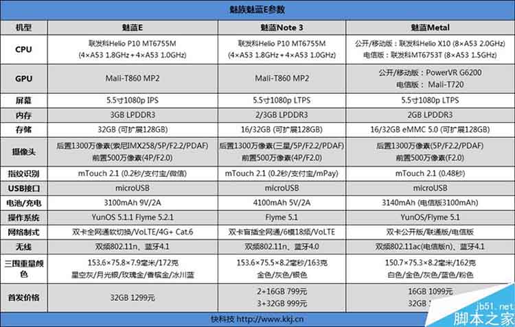 4000元品质？魅族魅蓝E深度评测：内外两重天