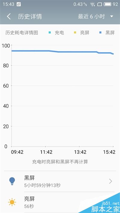 4000元品质？魅族魅蓝E深度评测：内外两重天