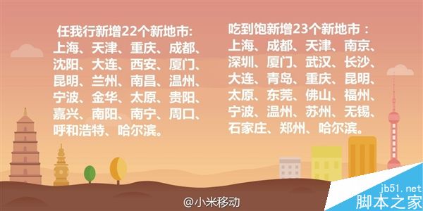 有你家吗？小米电话卡新增45城：可选0月租或59元包3G