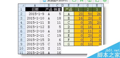 如何利用函数在excel中作求和统计