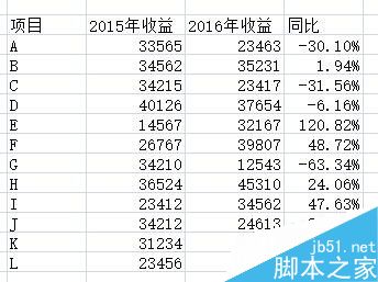 使用不同颜色区分excel中的正负数