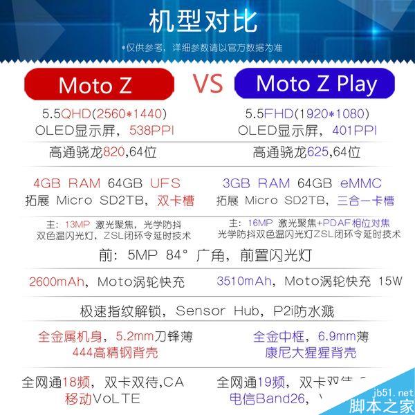 联想新旗舰Moto Z国行售价再曝光：依旧感人