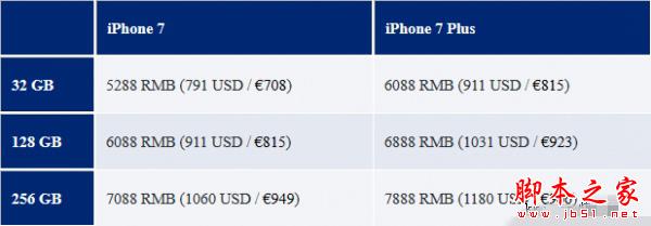 iPhone7/7 Plus国行版多少钱 苹果iPhone7/7 Plus国行版售价配置汇总介绍