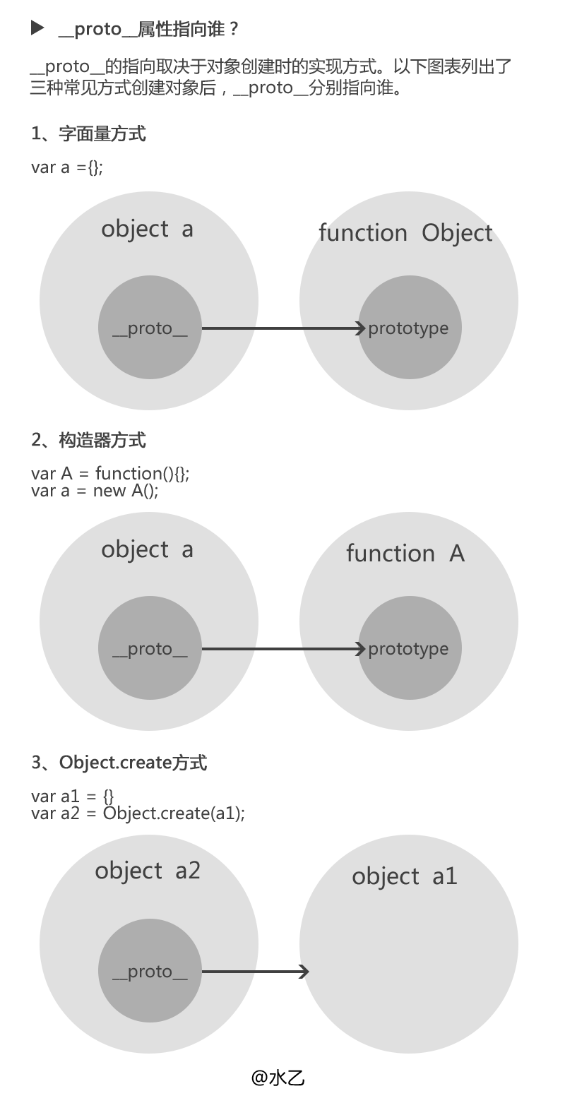 图文详解JavaScript的原型对象及原型链