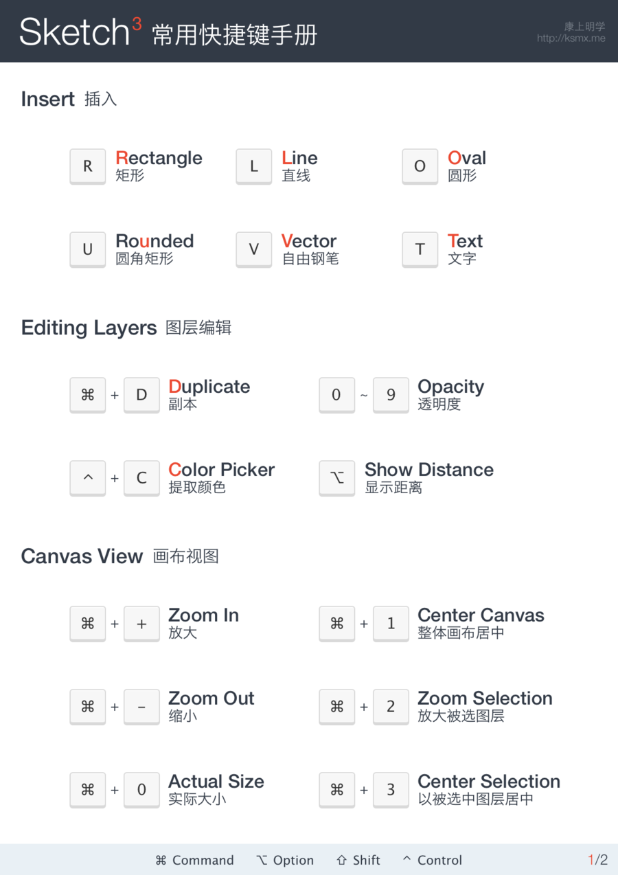 Sketch3 常用快捷键手册(图文形象记忆)