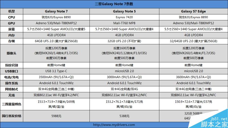 这才是真正机皇！三星Galaxy Note 7最深度评测