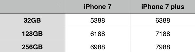 iPhone7预约渠道汇总