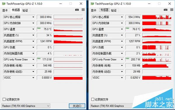 单卡好还是双卡好？非公VS公版vsCF双卡 显卡对比评测