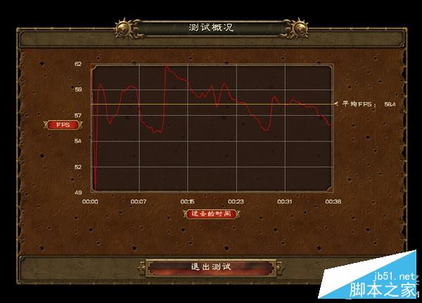 单卡好还是双卡好？非公VS公版vsCF双卡 显卡对比评测