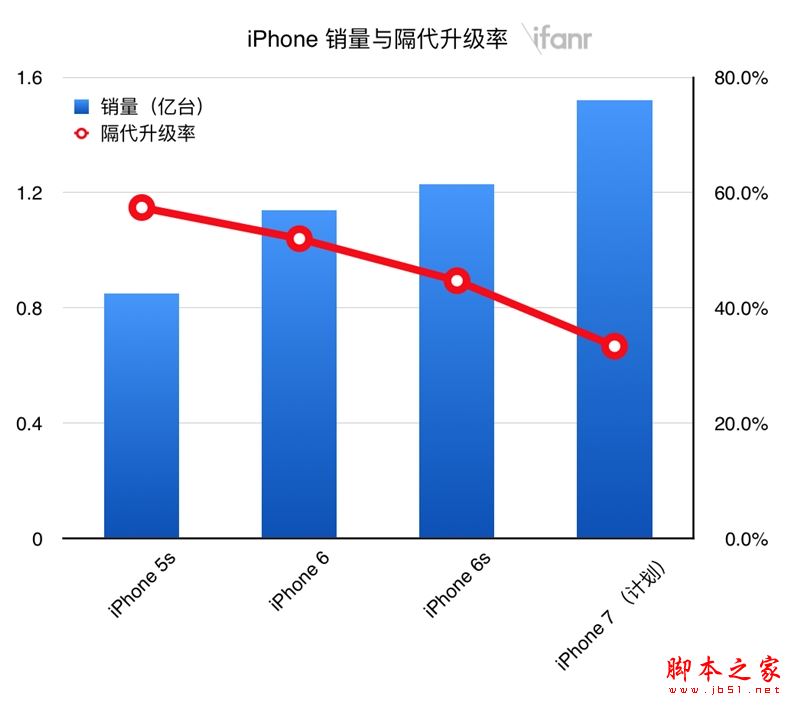 iPhone 7/7 Plus详细评测：买不买看完就知道