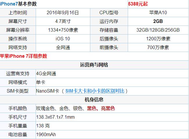 iPhone7/Plus评测 附iphone7/Plus参数大全