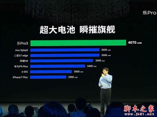 乐视pro3第一次充电需要多长时间？乐视乐pro3常见充电小常识及误区详解