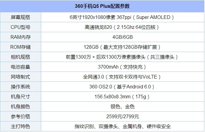 小米5S Plus和360手机Q5 Plus硬件对比评测