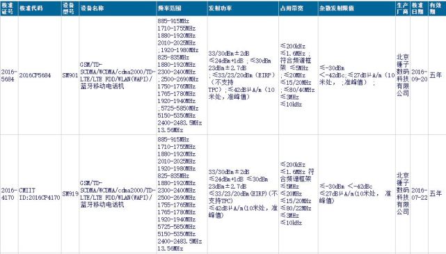 锤子T3获得3C认证 骁龙820/821两个版本 