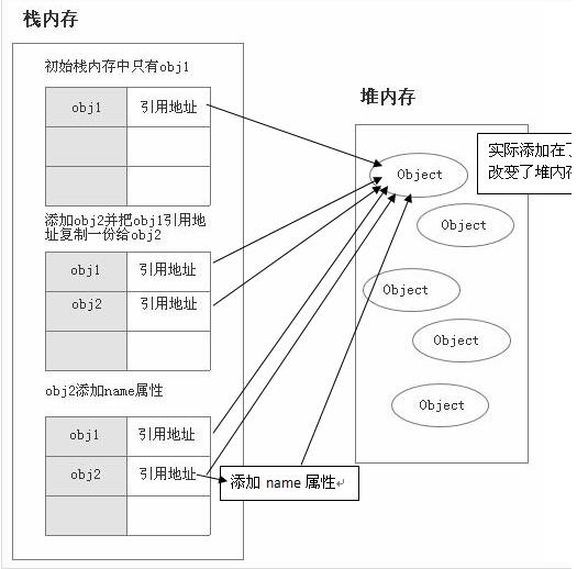 JavaScript每天必学之基础知识