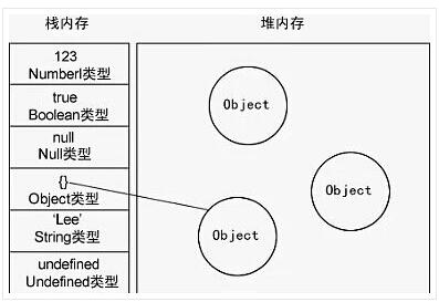 JavaScript每天必学之基础知识