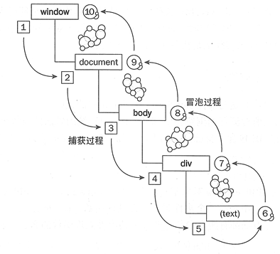 JavaScript每天必学之事件