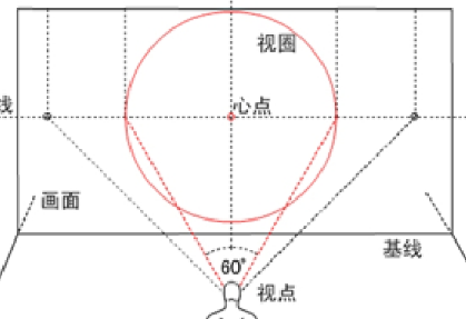 CSS3 3D 技术手把手教你玩转