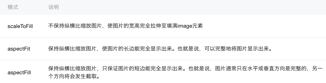 微信小程序 Image组件实例详解