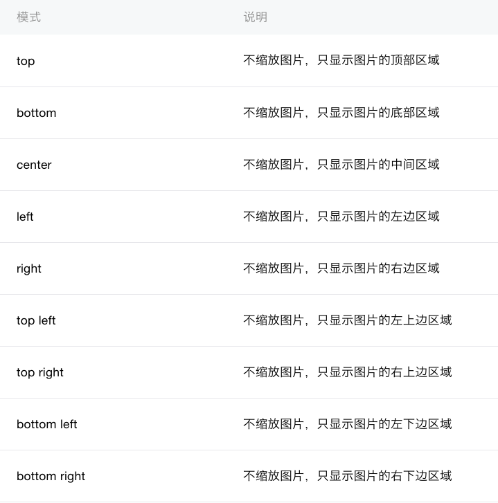 微信小程序 Image组件实例详解