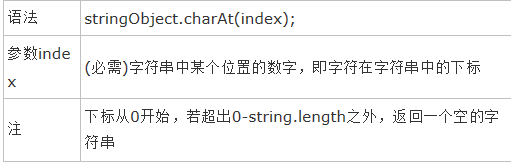 JS查找字符串中出现次数最多的字符