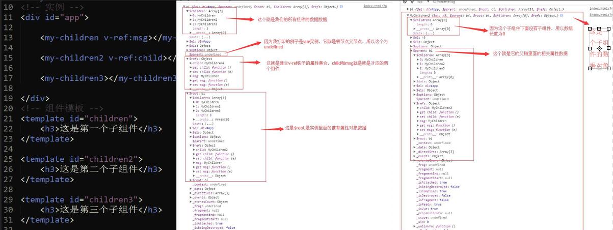 Vue.js 父子组件通讯开发实例