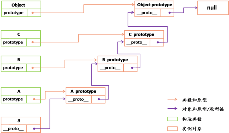 JS原型链 详解及示例代码