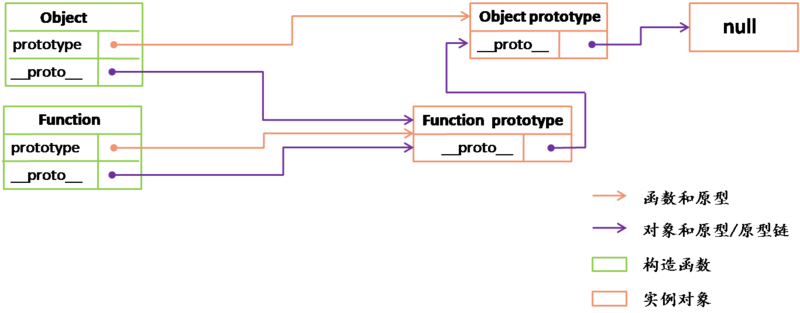 JS原型链 详解及示例代码