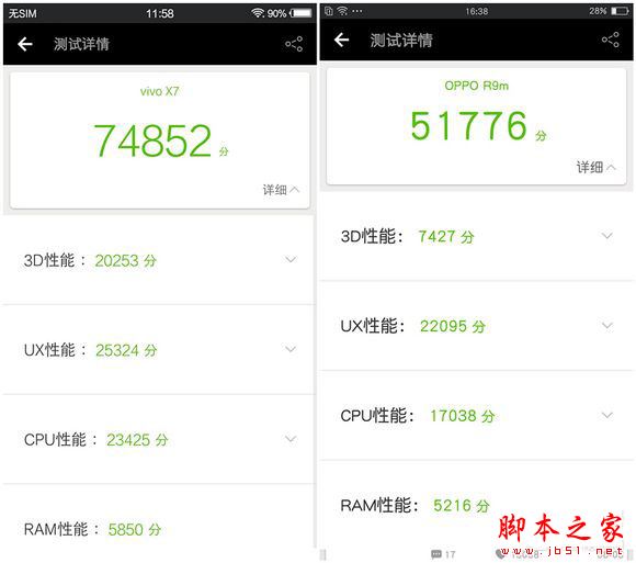 vivox7和oppor9买哪个好 oppor9和vivox7全面区别对比深度评测