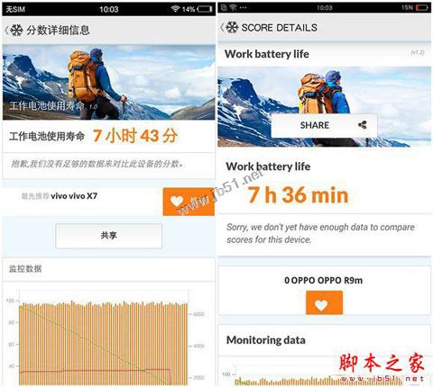 vivox7和oppor9买哪个好 oppor9和vivox7全面区别对比深度评测