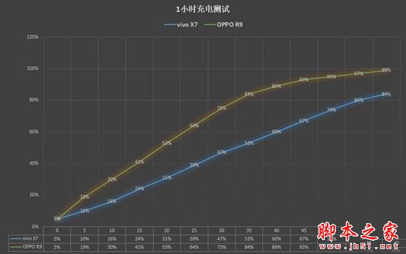 vivox7和oppor9买哪个好 oppor9和vivox7全面区别对比深度评测