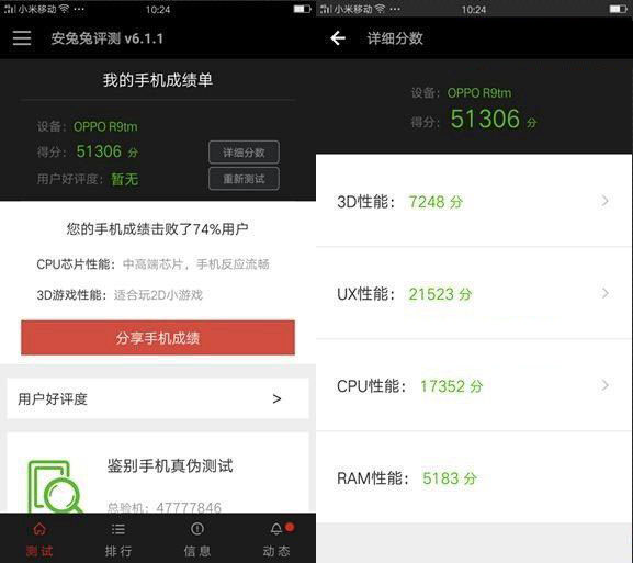 小米5s和OPPO R9性能哪个好？安兔兔跑分对比