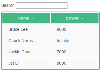 vue.js表格组件开发的实例详解