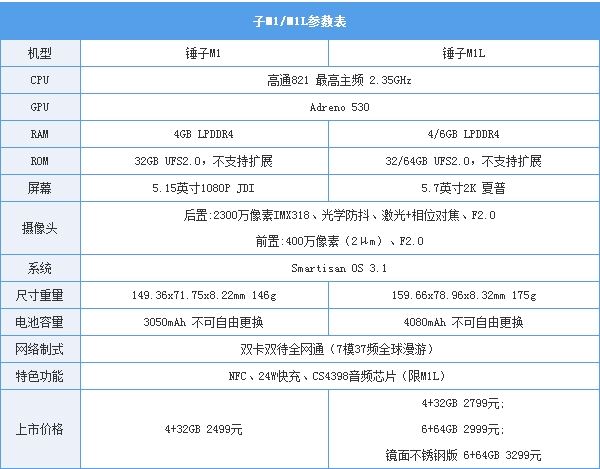 Smartisan M1