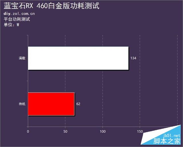 畅爽守望不翻车 蓝宝石RX 460白金版评测 