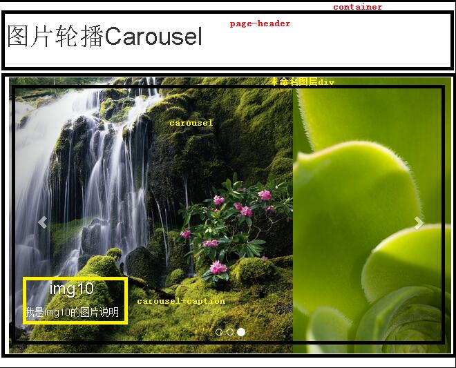 Bootstrap图片轮播组件Carousel使用方法详解