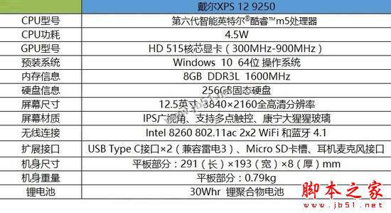 戴尔全新XPS 12笔记本怎么样 戴尔XPS 12 9250笔记本详细评测图解