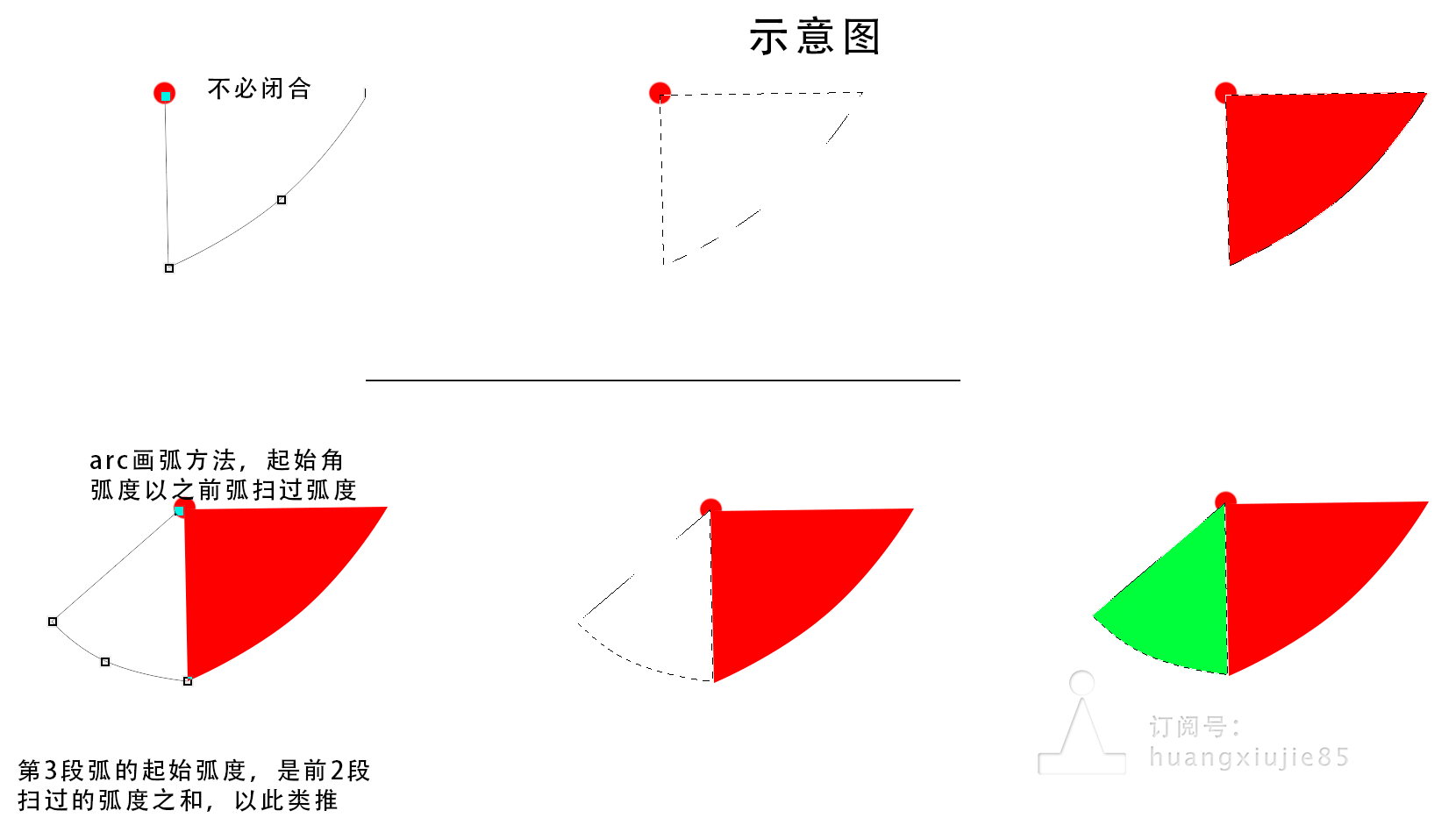 微信小程序 绘图之饼图实现