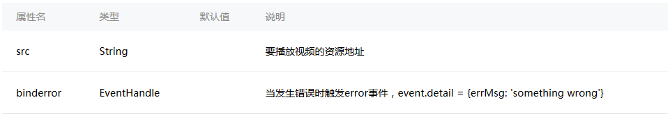 微信小程序 video组件详解