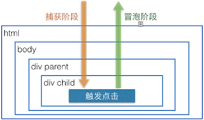 javascript 中的事件委托详解