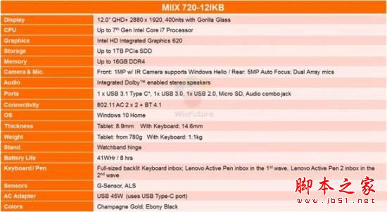 联想Miix 720怎么样？联想Miix 720配置详细介绍