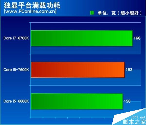 到底怎么样?Intel七代酷睿i5-7600K全面评测_CPU_脚本之家