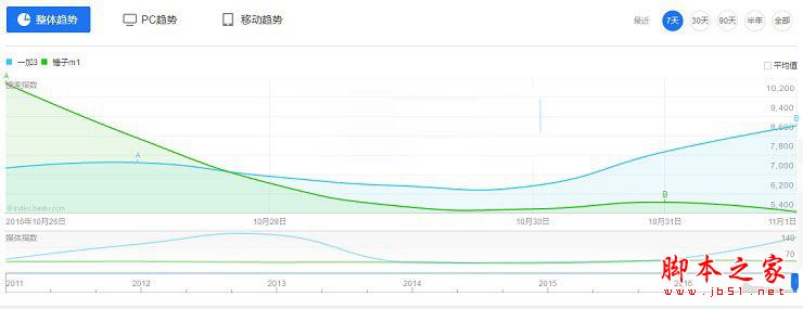 锤子M1和一加3买哪个好？锤子M1和一加3全面区别对比深度评测图解