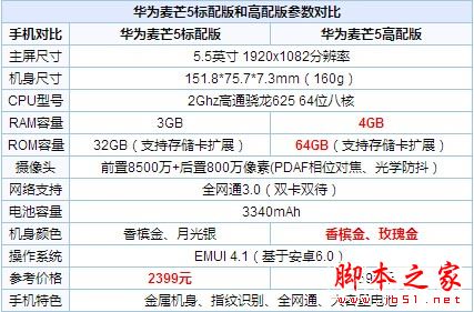 乐视s3和华为麦芒5哪个值得买 乐s3和华为麦芒5全面区别对比评测