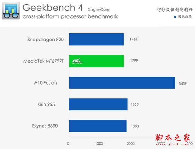 魅族PRO6s值得购买吗？魅族PRO6s手机详细评测图解