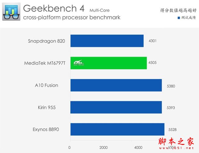 魅族PRO6s值得购买吗？魅族PRO6s手机详细评测图解