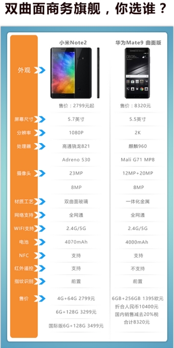 华为Mate9对比小米Note2：国产安卓旗舰对决