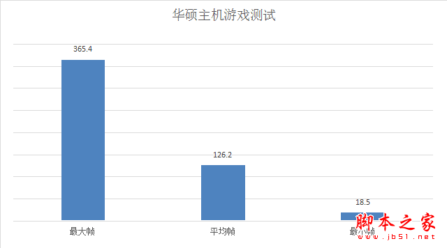 i7-6950X/GTX1080电脑配置评测图解: 3万土豪级主机配置