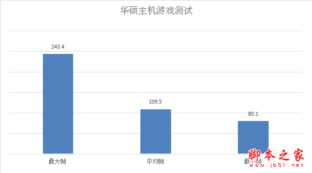 i7-6950X/GTX1080电脑配置评测图解: 3万土豪级主机配置